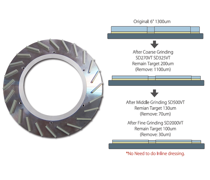 Grinding Wheel-Sapphire Wafer

NDS, NDS 台灣日脈, NDS Immersion Cooling System, NDS Dicing Service Center Taiwan, Totally Dicing, Dicing Saw, Automatic Dicing Saw, NDS Dicing System, Dicing Tape, Dicing Blades, Grinding Wheel, Dicing Accessories, Auxiliary Machines, Dicing Fluids, Wafer Cleaner, Dressing Board, Chuck Table, Wafer Mounter, New Metal Bond Blade for dicing system-in-package (SiP), Metal Bond Blade, system-in-package, Polishing Pad, Polishing Template, Wafer Ring, Wafer Coin Box, Green, cleaning, coating, heat dissipation, 清洗, 焊接, 冷卻, 散熱, 塗佈, Coolant, Cleaning, Cooling, Soldering, Coating, Chiller, 切磋琢磨, Dicing, Lapping, Polishing, Grinding, 台灣半導體展, 半導體展, 半導體, 切SiP金屬刀, 系統級封裝, 金屬刀, SiP, New Metal Bond Blade for dicing system-in-package (SiP), Metal Bond Blade, system-in-package