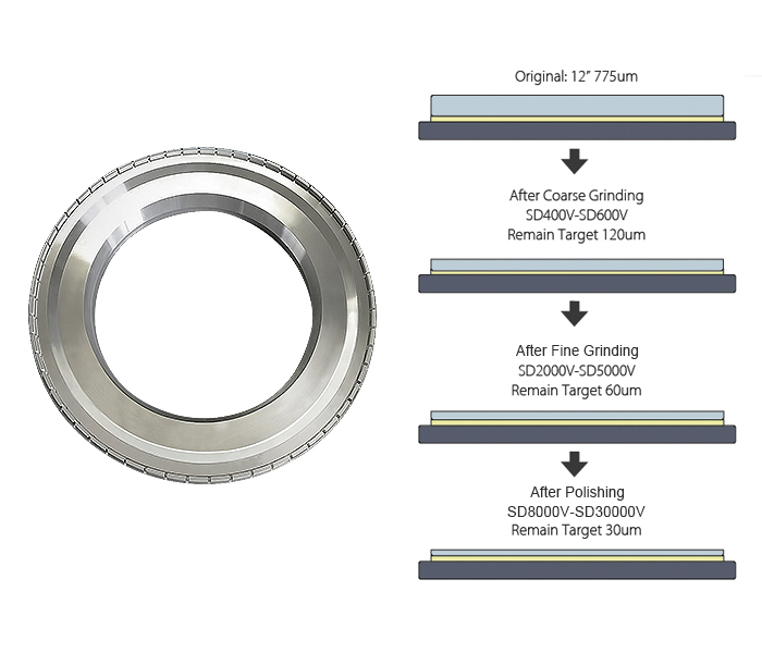 Grinding Wheel-Si Wafer

NDS, NDS 台灣日脈, NDS Immersion Cooling System, NDS Dicing Service Center Taiwan, Totally Dicing, Dicing Saw, Automatic Dicing Saw, NDS Dicing System, Dicing Tape, Dicing Blades, Grinding Wheel, Dicing Accessories, Auxiliary Machines, Dicing Fluids, Wafer Cleaner, Dressing Board, Chuck Table, Wafer Mounter, New Metal Bond Blade for dicing system-in-package (SiP), Metal Bond Blade, system-in-package, Polishing Pad, Polishing Template, Wafer Ring, Wafer Coin Box, Green, cleaning, coating, heat dissipation, 清洗, 焊接, 冷卻, 散熱, 塗佈, Coolant, Cleaning, Cooling, Soldering, Coating, Chiller, 切磋琢磨, Dicing, Lapping, Polishing, Grinding, 台灣半導體展, 半導體展, 半導體, 切SiP金屬刀, 系統級封裝, 金屬刀, SiP, New Metal Bond Blade for dicing system-in-package (SiP), Metal Bond Blade, system-in-package