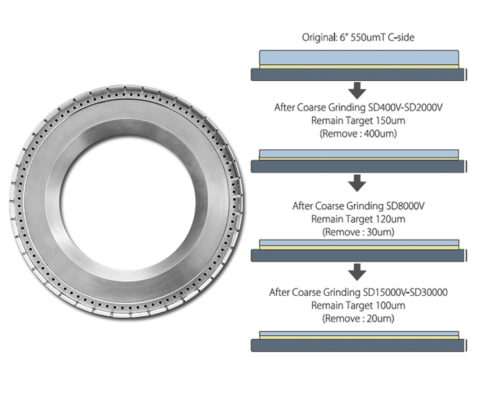 Grinding Wheel-SiC Wafer

NDS, NDS 台灣日脈, NDS Immersion Cooling System, NDS Dicing Service Center Taiwan, Totally Dicing, Dicing Saw, Automatic Dicing Saw, NDS Dicing System, Dicing Tape, Dicing Blades, Grinding Wheel, Dicing Accessories, Auxiliary Machines, Dicing Fluids, Wafer Cleaner, Dressing Board, Chuck Table, Wafer Mounter, New Metal Bond Blade for dicing system-in-package (SiP), Metal Bond Blade, system-in-package, Polishing Pad, Polishing Template, Wafer Ring, Wafer Coin Box, Green, cleaning, coating, heat dissipation, 清洗, 焊接, 冷卻, 散熱, 塗佈, Coolant, Cleaning, Cooling, Soldering, Coating, Chiller, 切磋琢磨, Dicing, Lapping, Polishing, Grinding, 台灣半導體展, 半導體展, 半導體, 切SiP金屬刀, 系統級封裝, 金屬刀, SiP, New Metal Bond Blade for dicing system-in-package (SiP), Metal Bond Blade, system-in-package